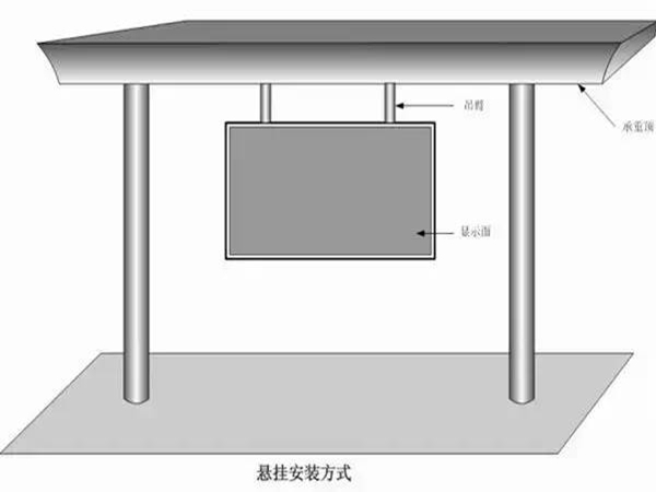 LED显示屏安装方式图解